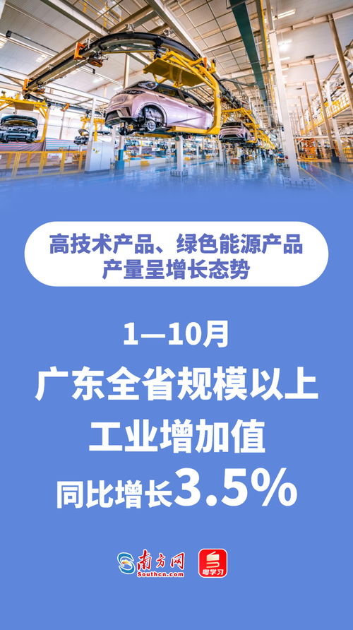 規(guī)上服務(wù)業(yè)營(yíng)收同比增長(zhǎng)7.1% 速覽廣東前10月經(jīng)濟(jì)運(yùn)行成績(jī)單